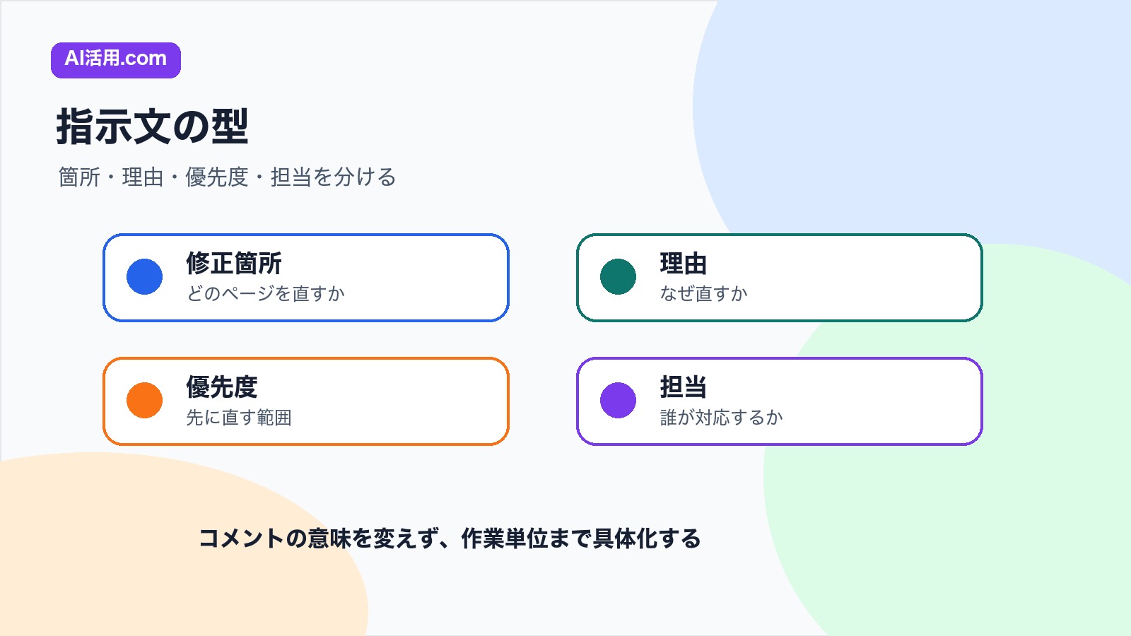 修正箇所 理由 優先度 担当を分けて会議前の資料修正指示文を作る型の図解
