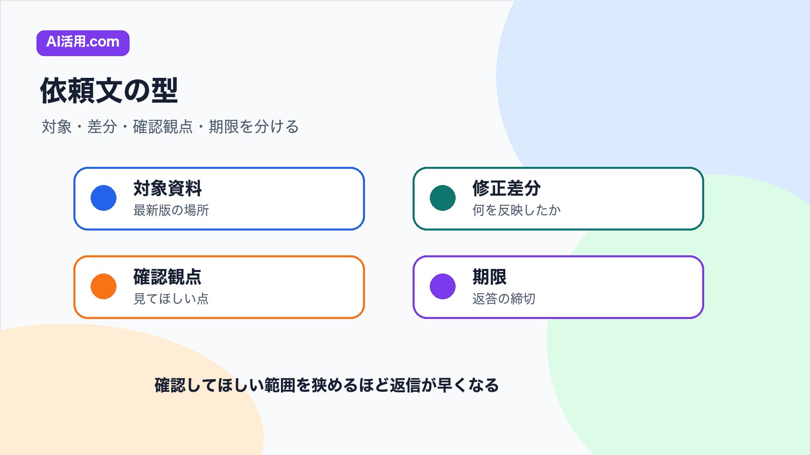 対象資料 修正差分 確認観点 期限を分けて会議前の資料最終確認依頼文を作る型の図解
