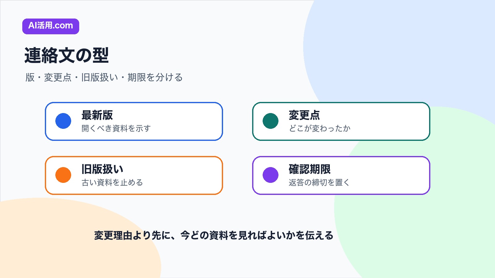 最新版 変更点 旧版扱い 確認期限を分けて会議前の資料差し替え連絡文を作る型の図解