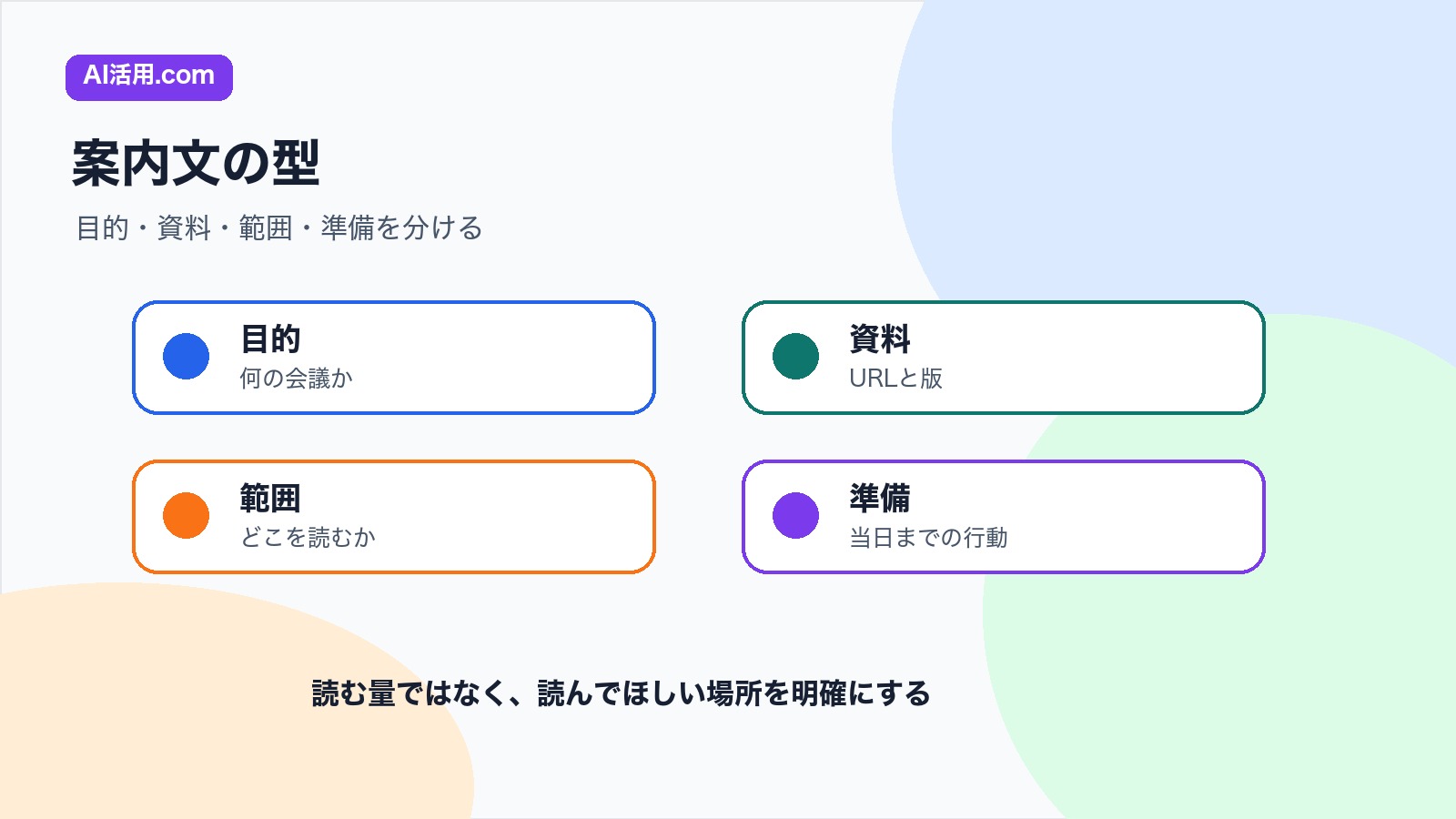 目的 資料 範囲 準備を分けて会議前の資料配布案内文を作る型の図解
