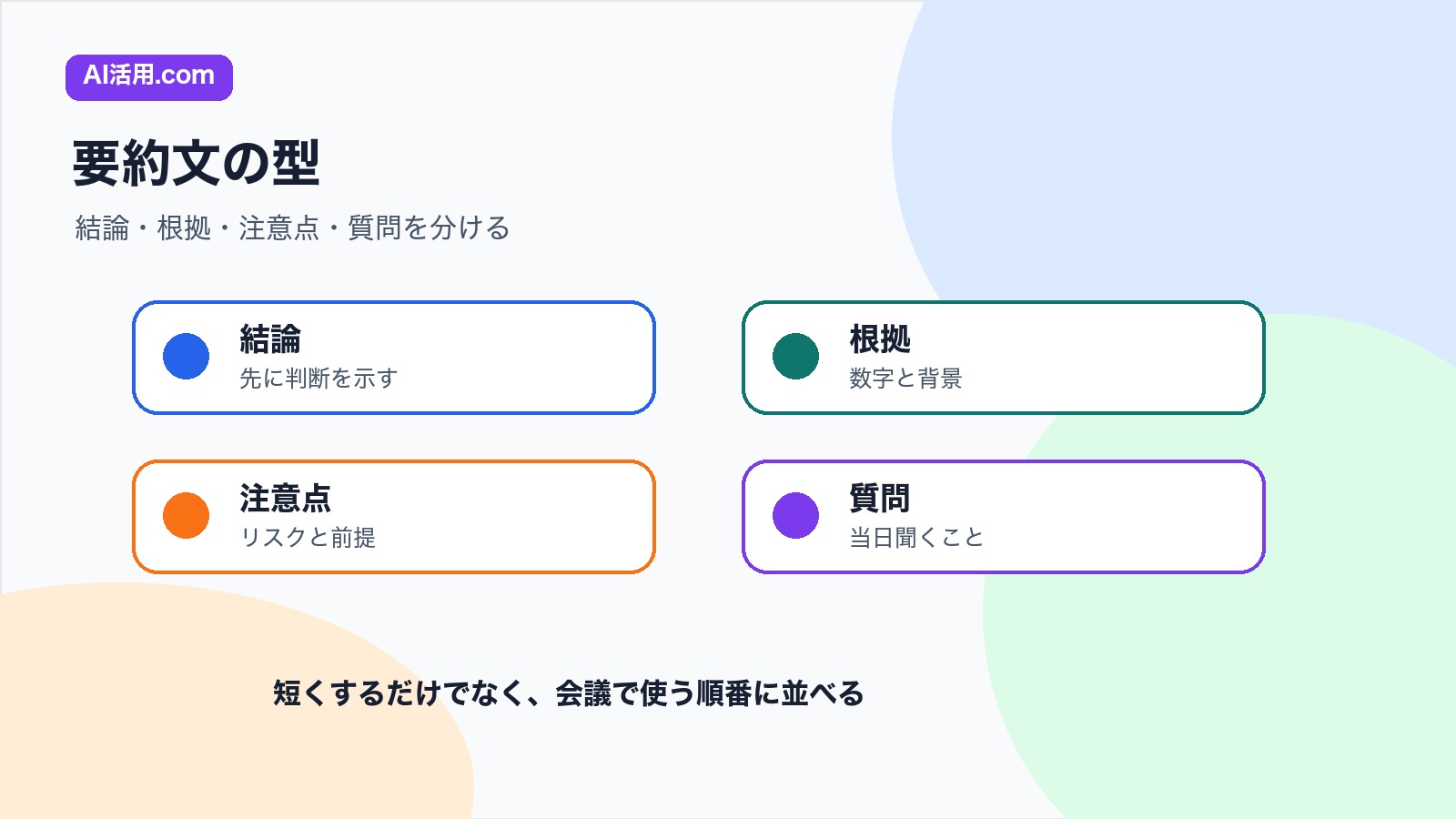結論 根拠 注意点 質問を分けて会議前の資料要約文を作る型の図解
