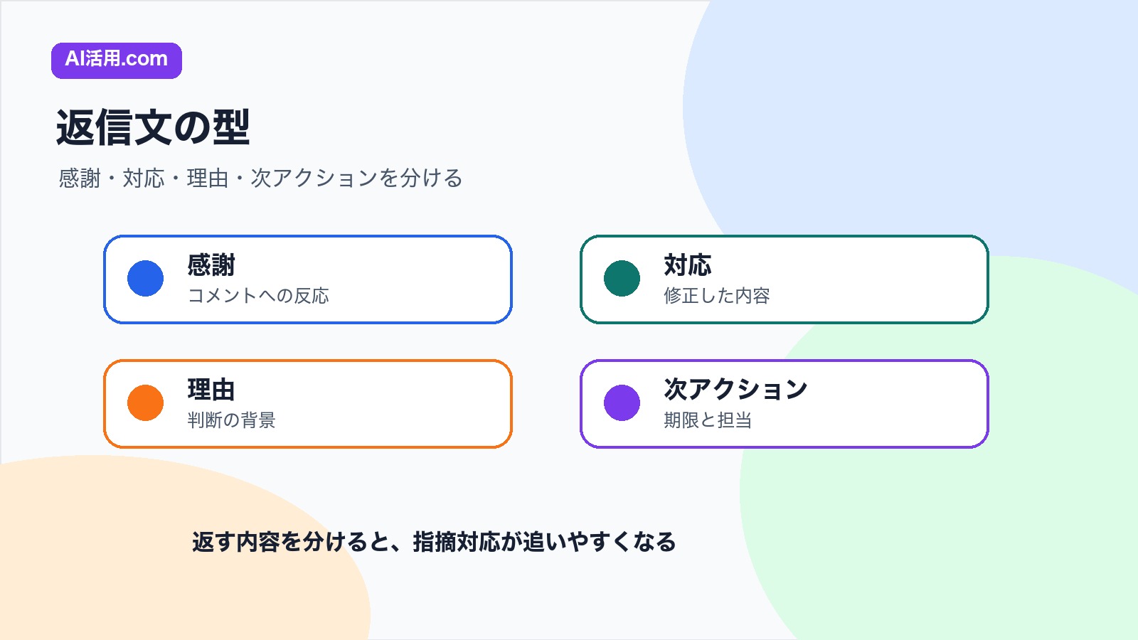 感謝 対応 理由 次アクションを分けて会議前の資料確認コメントへの返信文を作る型の図解