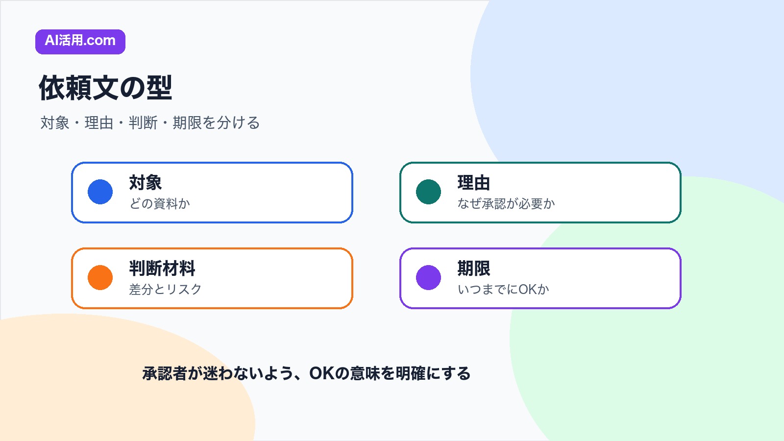 対象 理由 判断材料 期限を分けて会議前の資料承認依頼文を作る型の図解