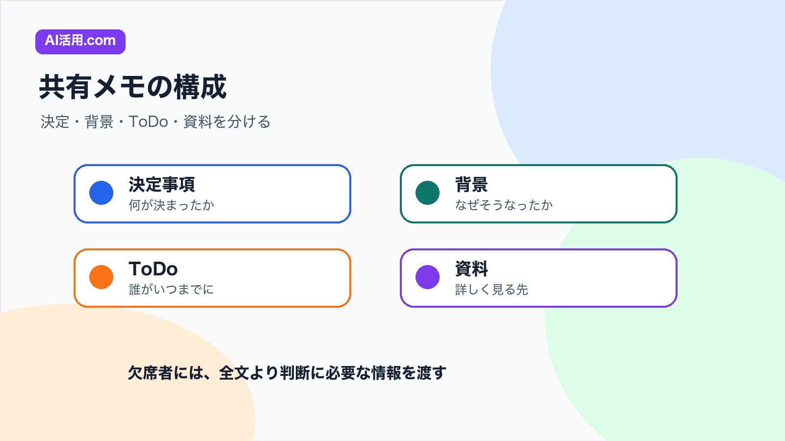 決定事項 背景 ToDo 資料を分けて欠席者向け共有メモを作る構成の図解