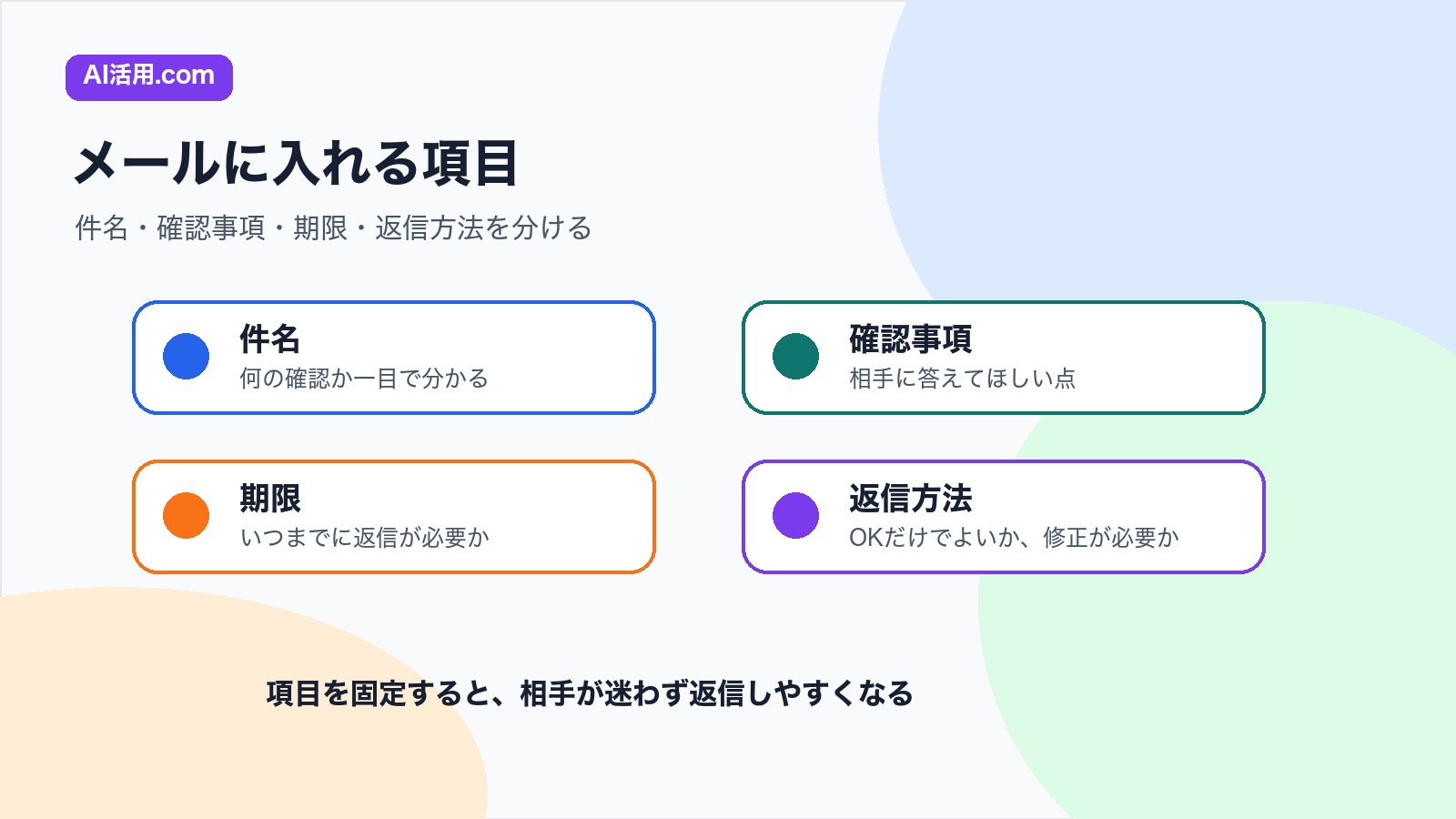 件名 確認事項 期限 返信方法を会議後の確認依頼メールに入れる項目の図解