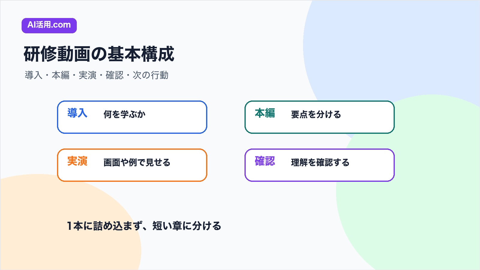 導入 本編 実演 確認の順で社内研修動画を構成する図解