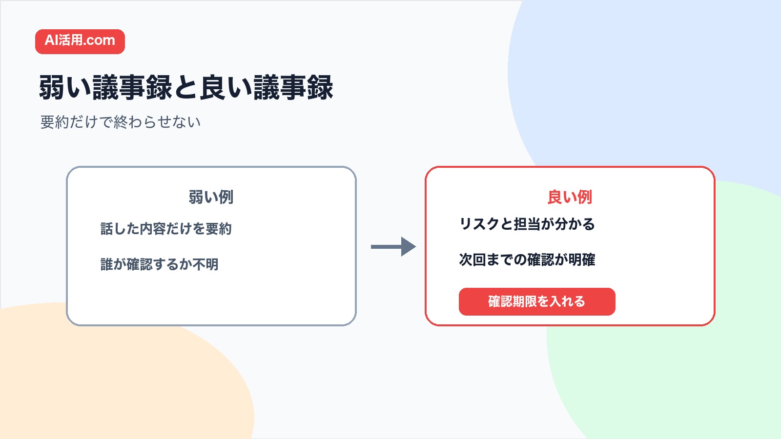 話した内容だけの弱い議事録とリスク 担当 期限が分かる良い議事録を比較する図解