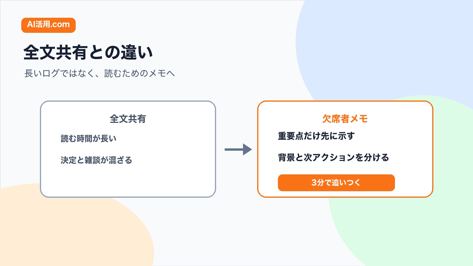 会議録音の全文共有と欠席者向け共有メモを比較する図解