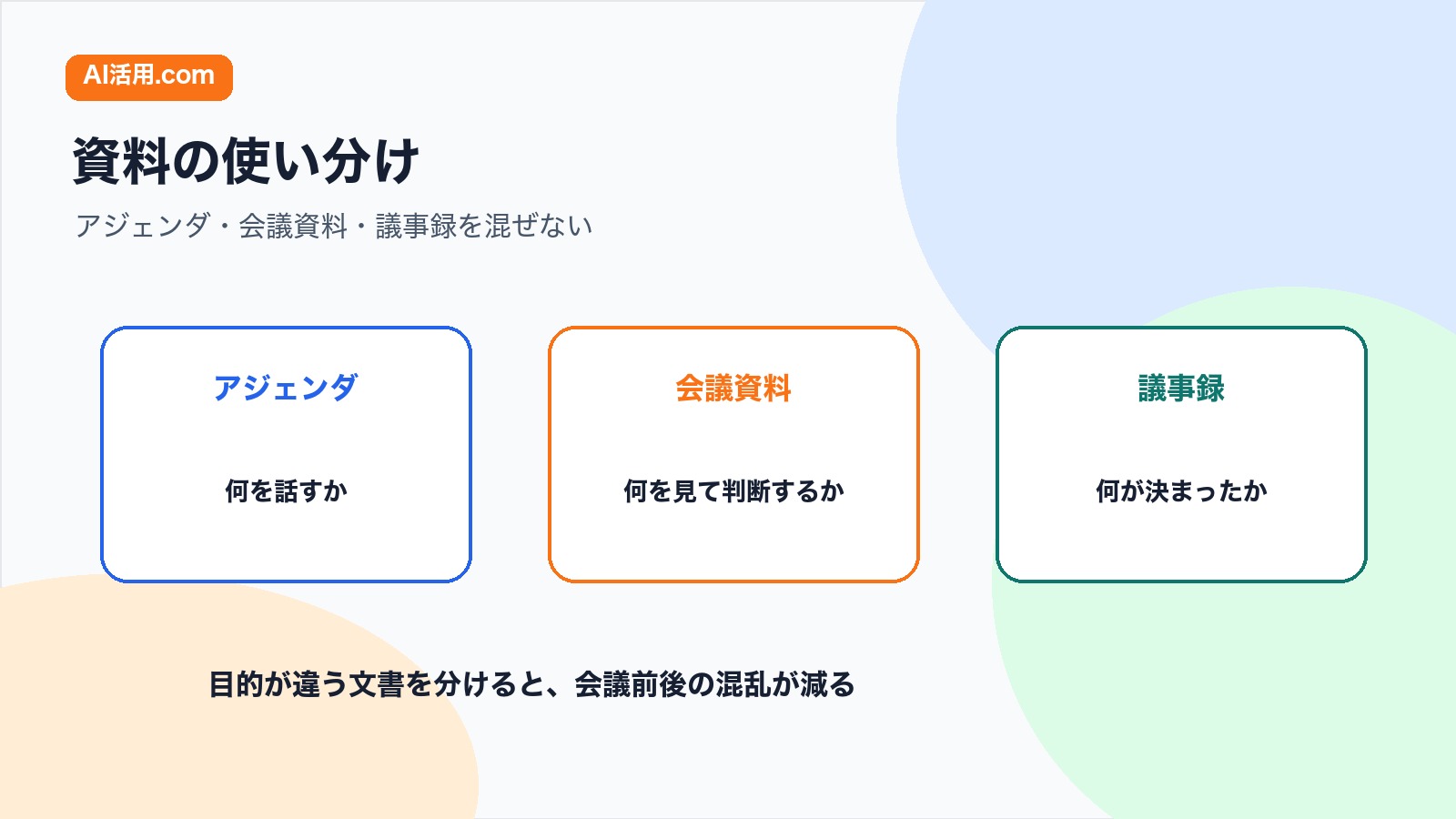 アジェンダ 会議資料 議事録の違いを比較する図解