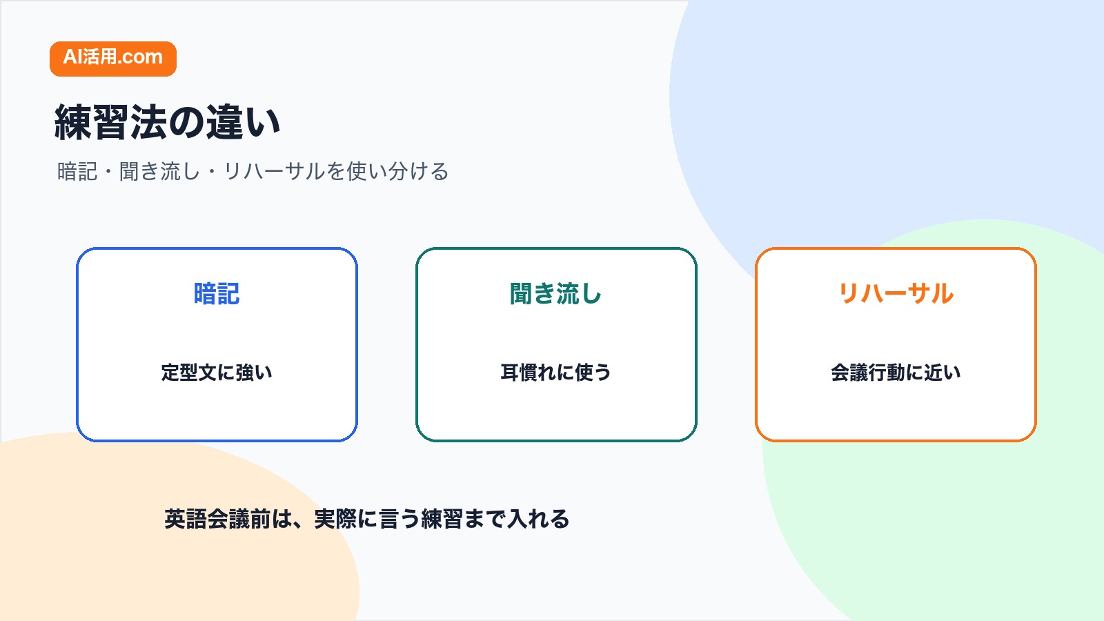 暗記 聞き流し リハーサルの違いを比較して英語会議前の練習法を選ぶ図解
