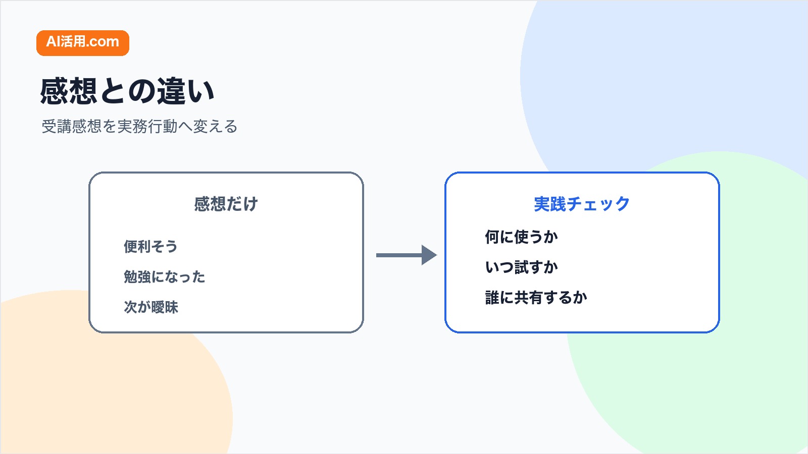 受講感想だけで終わる状態と実践チェックで現場行動につなげる違いの図解