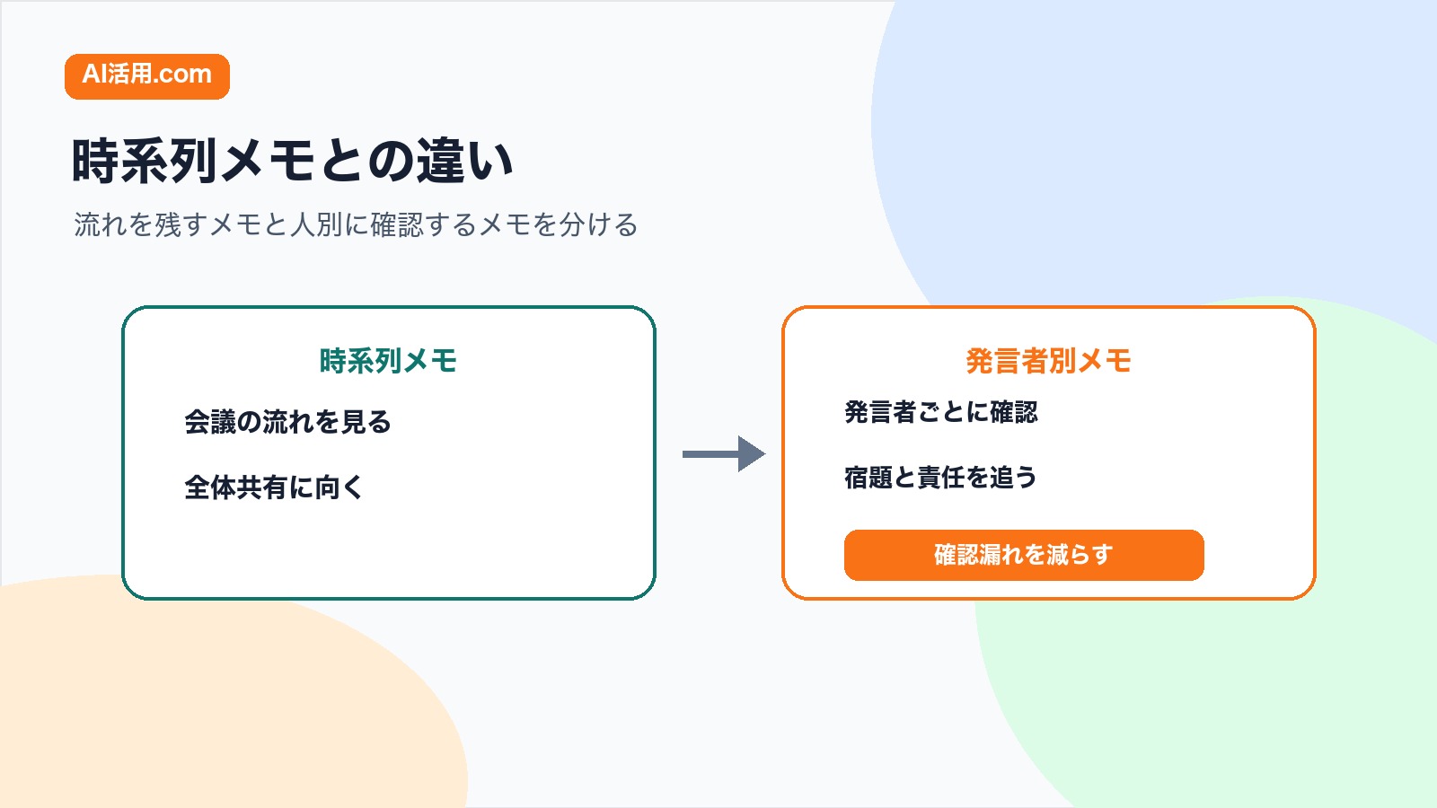 時系列メモと発言者別メモの違いを比較して確認漏れを減らす図解