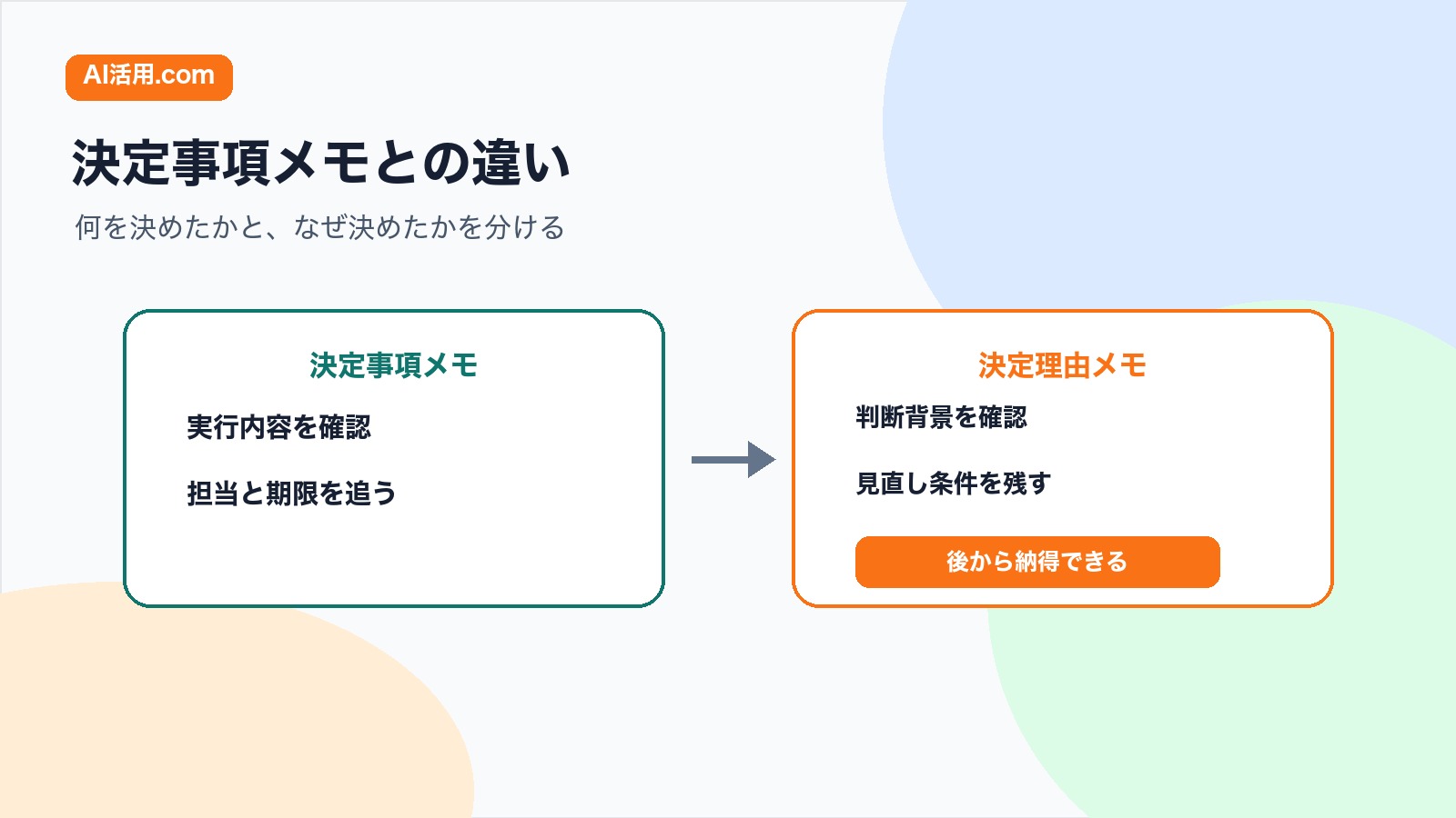 決定事項メモと決定理由メモを比較し何を決めたかとなぜ決めたかを分ける図解