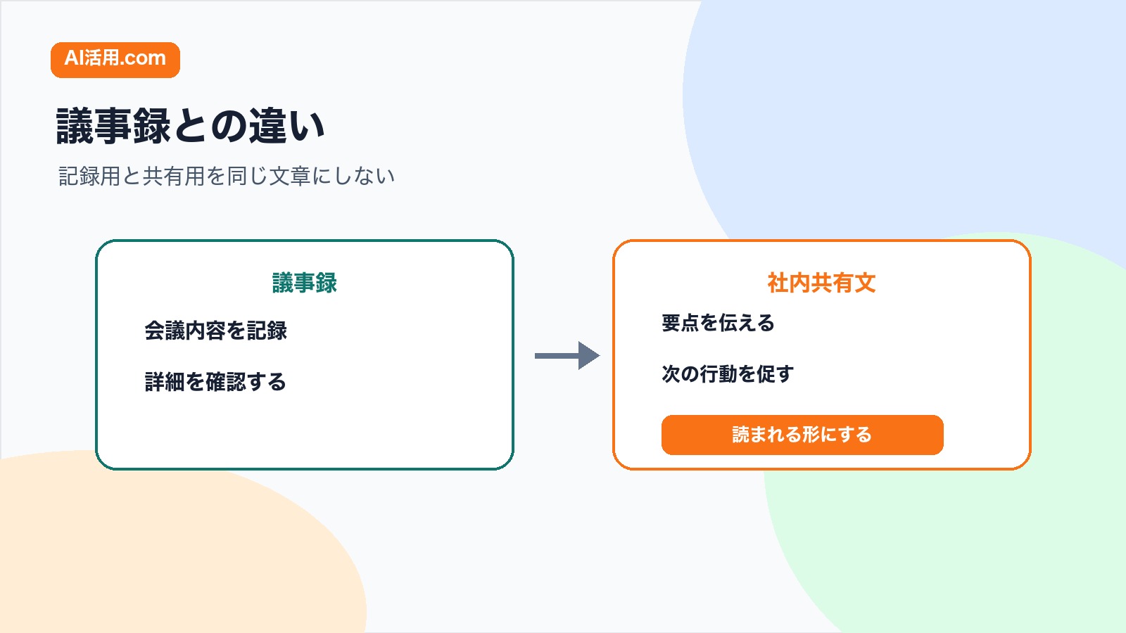 議事録と社内共有文を比較し記録用と共有用を分けて使う図解