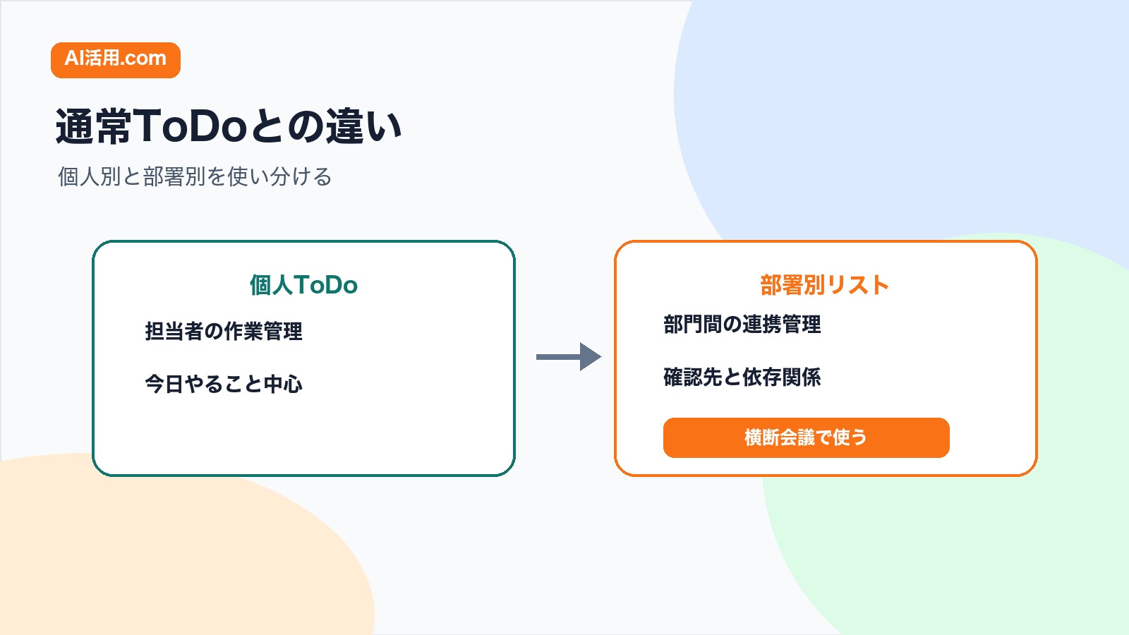 個人ToDoと部署別アクションリストを比較し横断会議で使い分ける図解