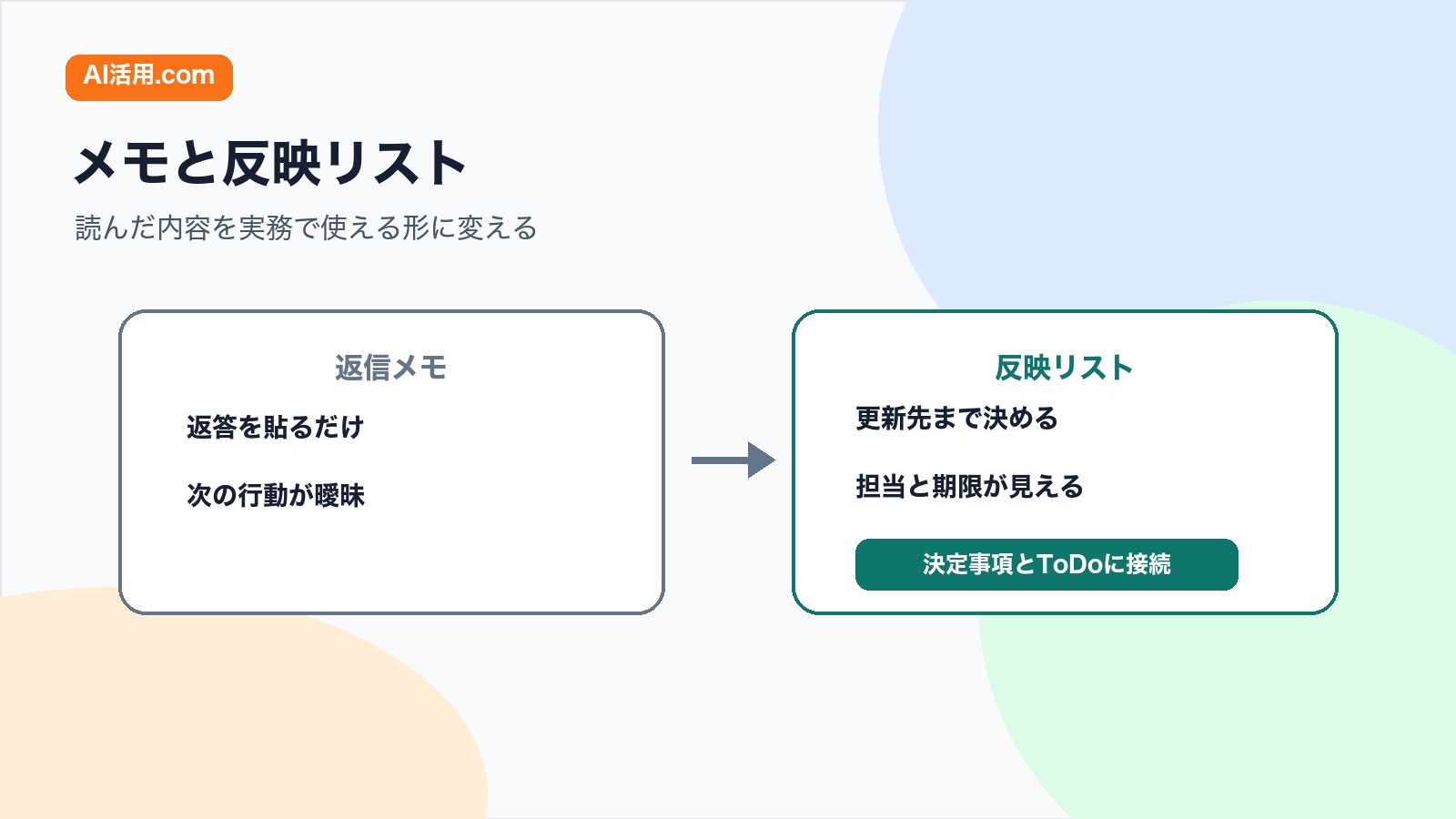 返信メモと反映リストを比較し確認結果を実務に反映する違いの図解
