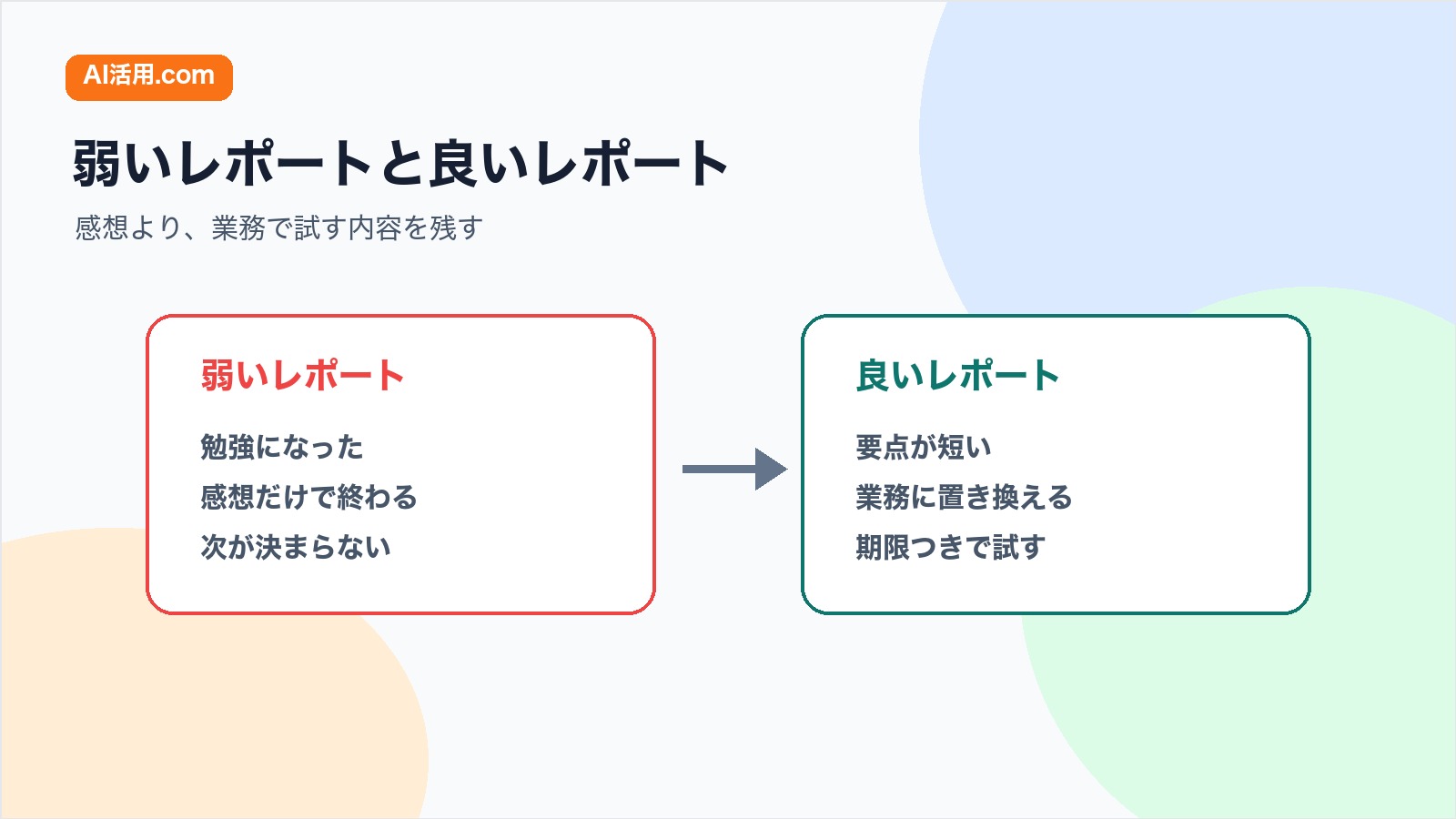 感想だけの受講レポートと業務で試す内容が残る受講レポートを比較する図解