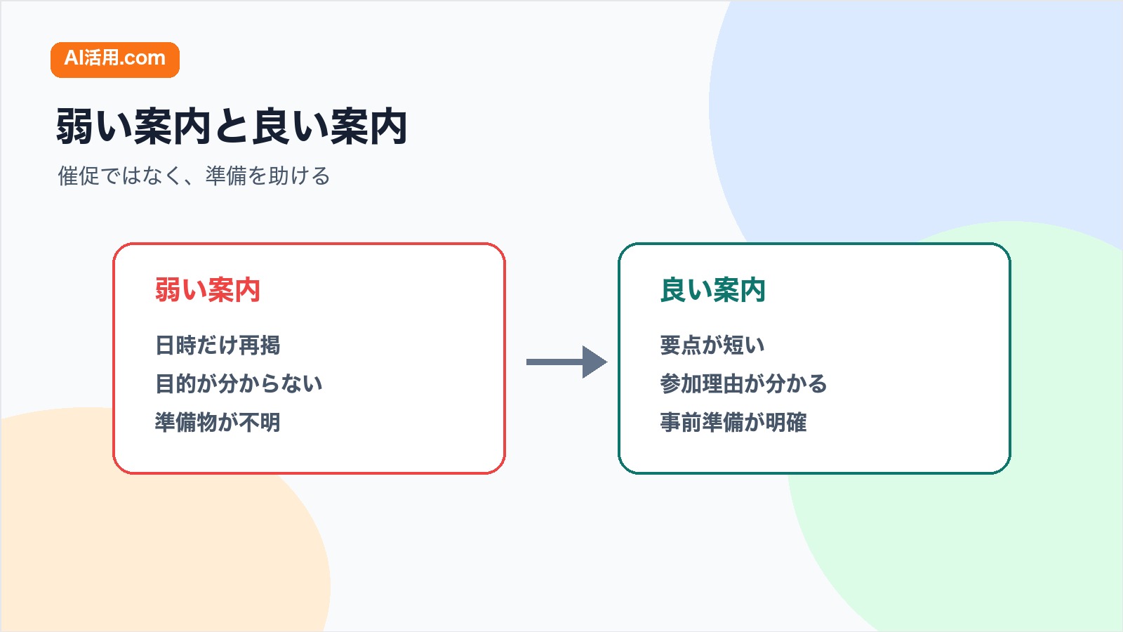 日時だけの弱い研修案内と目的や準備物が分かる良い研修案内を比較する図解