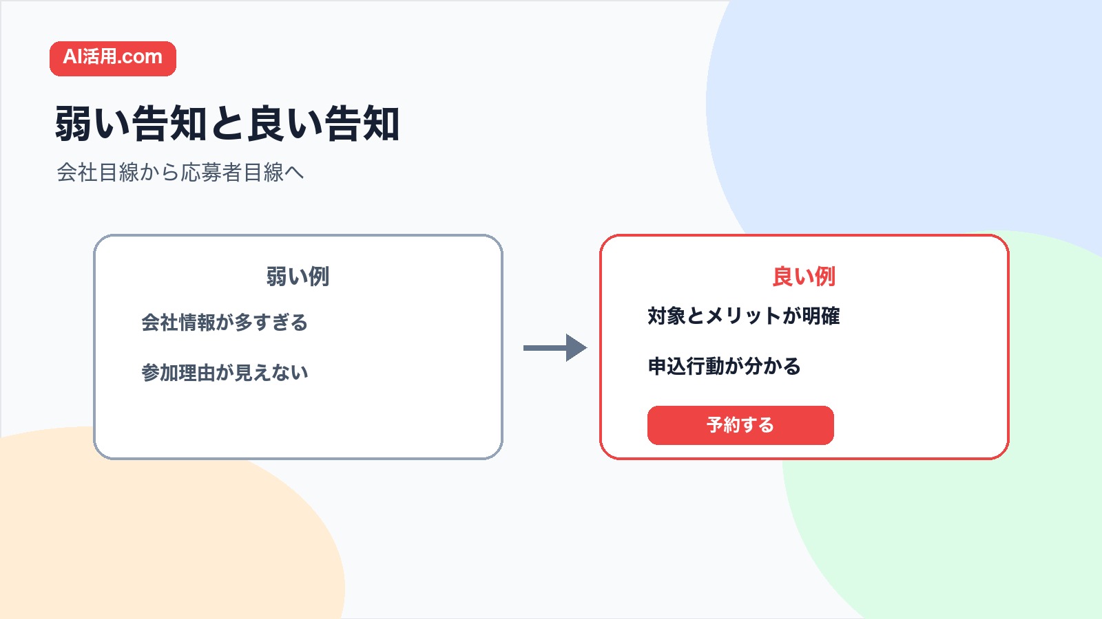 会社目線の弱い採用説明会告知と応募者目線の良い告知を比較する図解