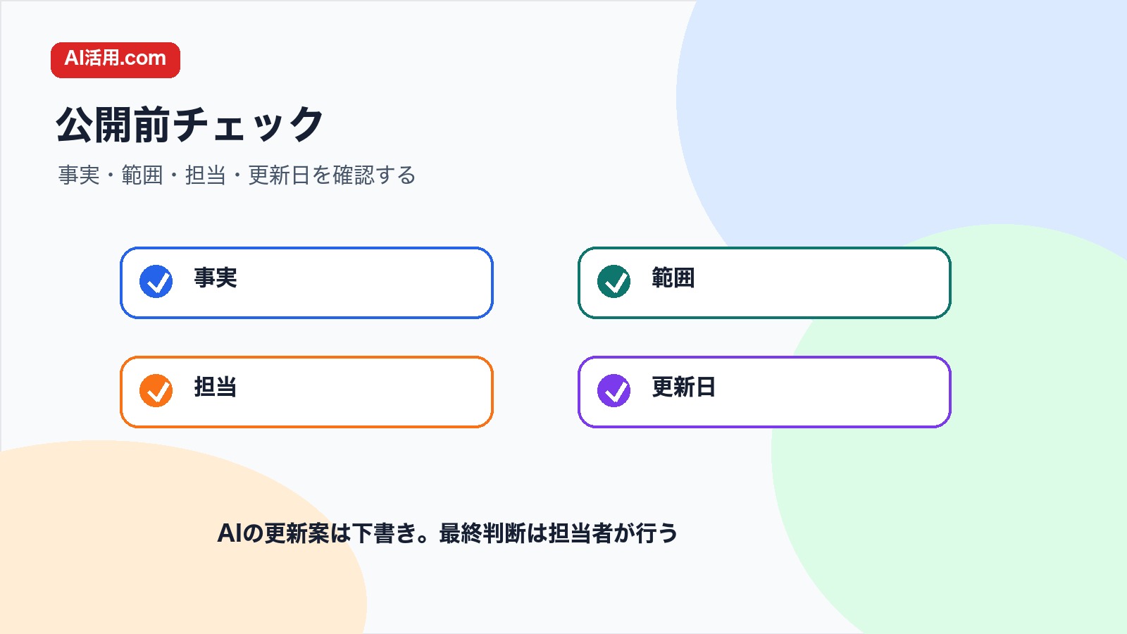 事実 範囲 担当 更新日を確認してAIで更新した社内FAQを公開するチェックリスト図解