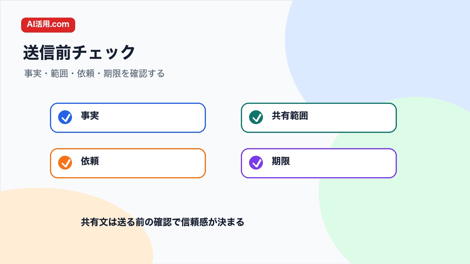 事実 共有範囲 依頼 期限を確認して会議後の社内共有文を送る前のチェック図解