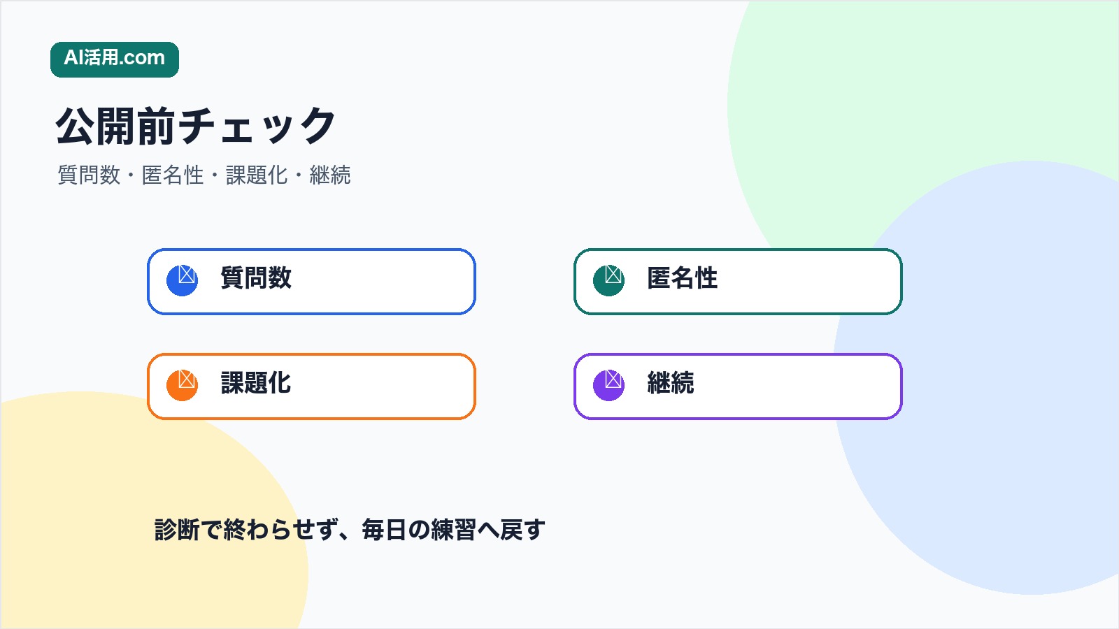 英語研修のレベルチェックで質問数 匿名性 課題化 継続を確認する図解